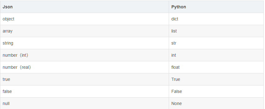 python3-json-dump-dumps-load-loads-jsonpath-dict-str-list