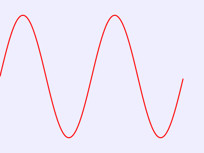 javascript图形实例:正弦曲线