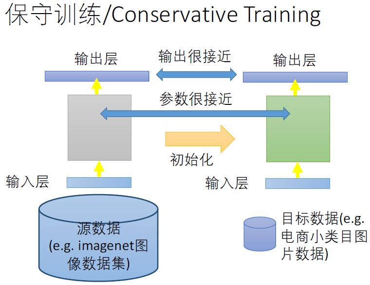 深度学习迁移学习笔记