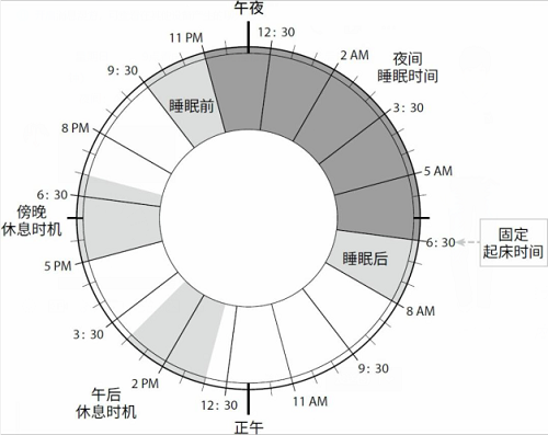 达芬奇睡眠法时间表图片