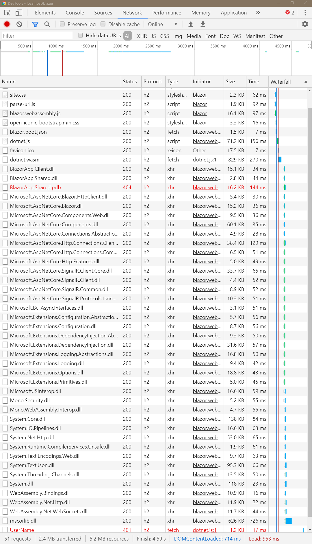 浏览器中的 .Net Core —— Blazor WebAssembly 初体验