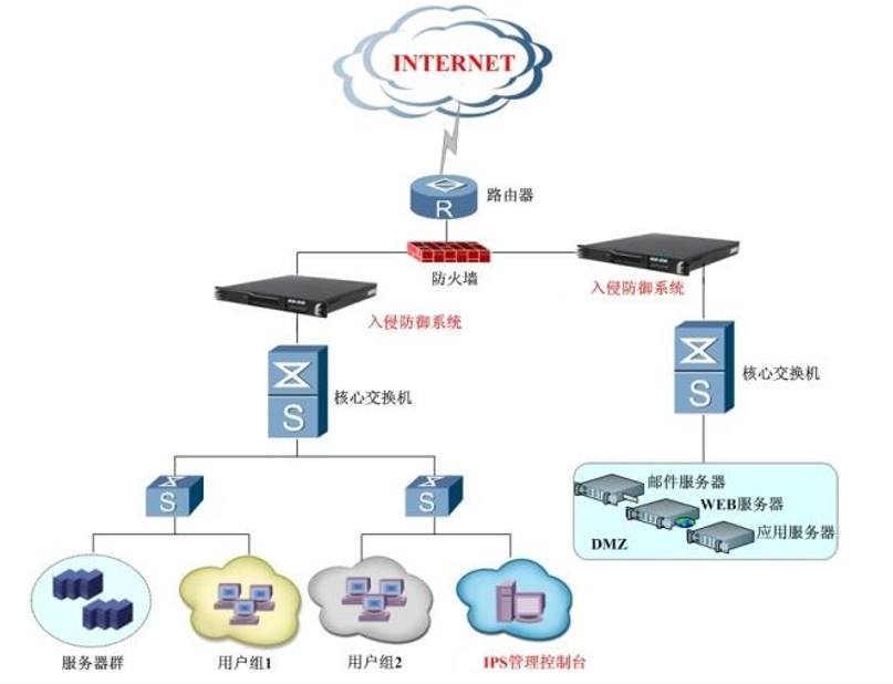 IDS---IPS---IRS--三大系统的简述 - 刘磊i - 博客园