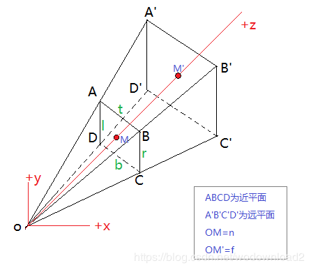 每次都能让人头大的 Shader -- 从一次简单的功能说起第2张