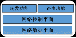 SDN概述第7张