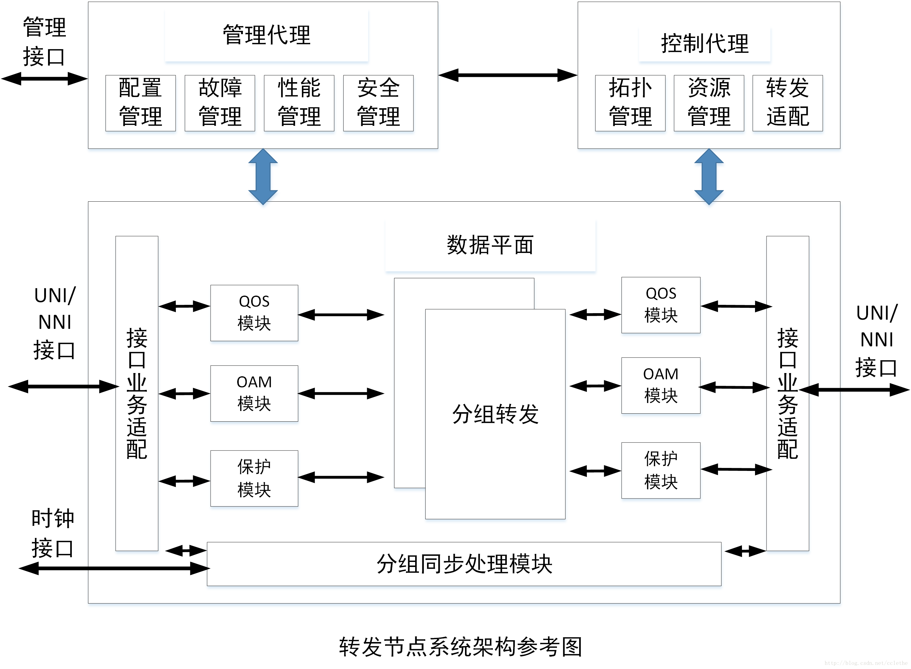 SDN概述第12张