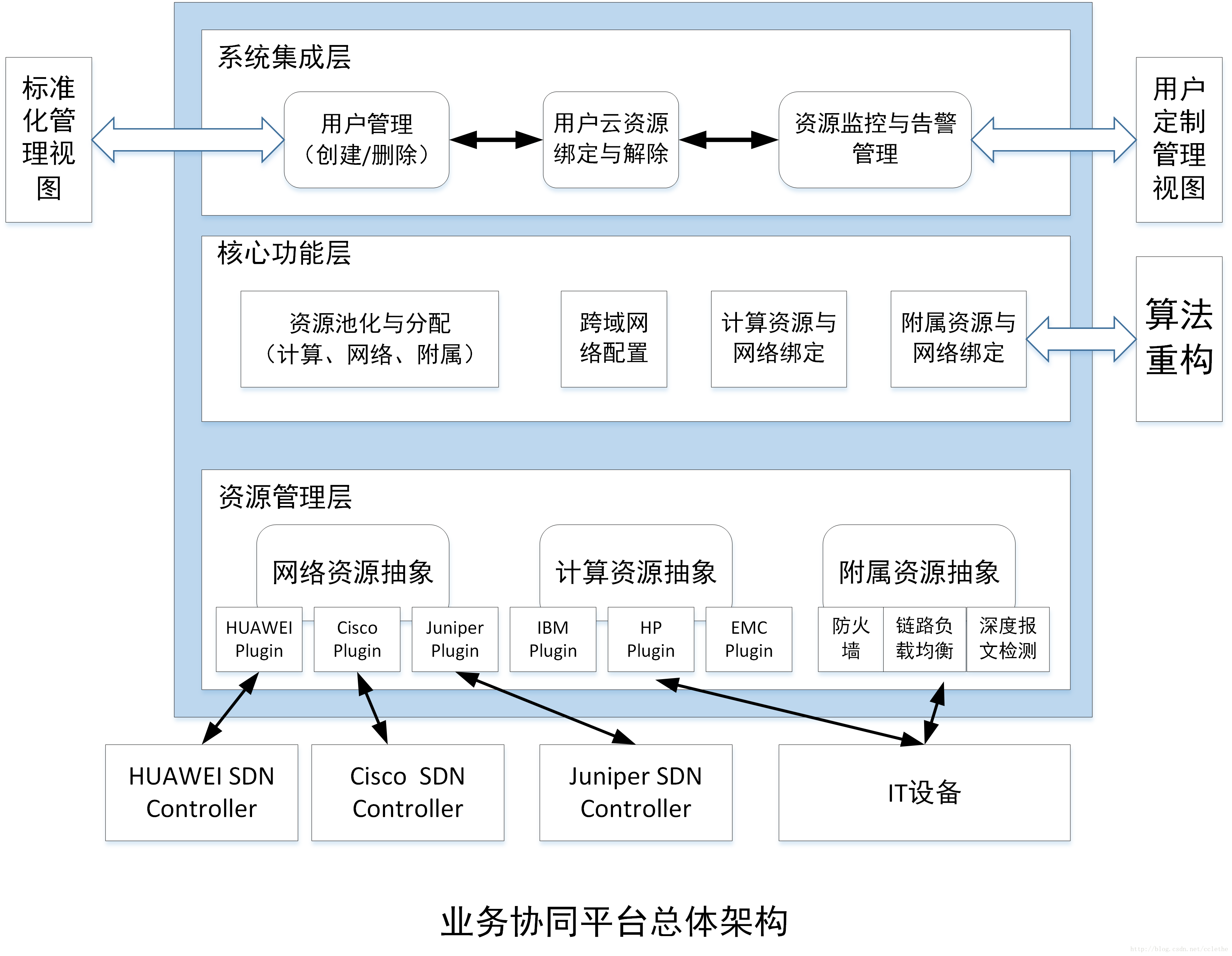 SDN概述第15张