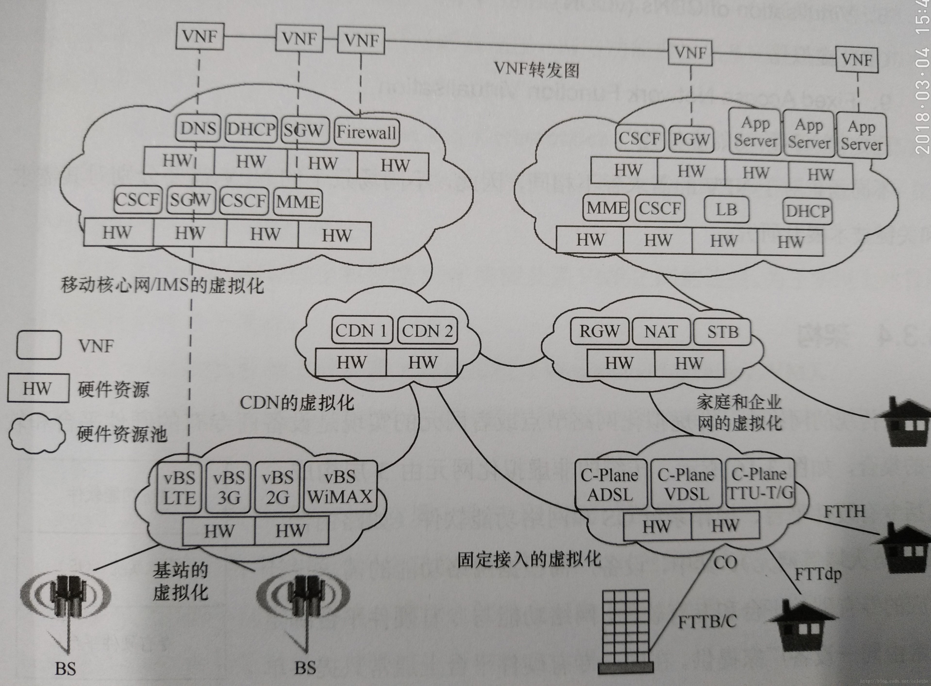 SDN概述第16张