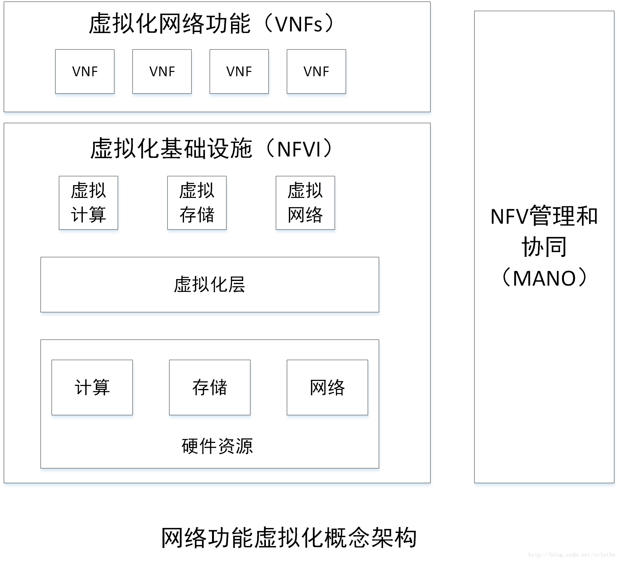 SDN概述第17张