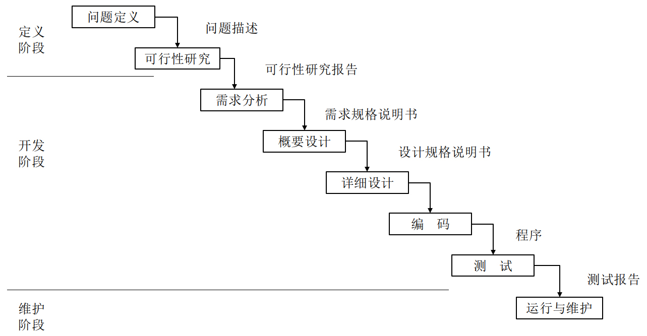 thinkcell瀑布图教程图片