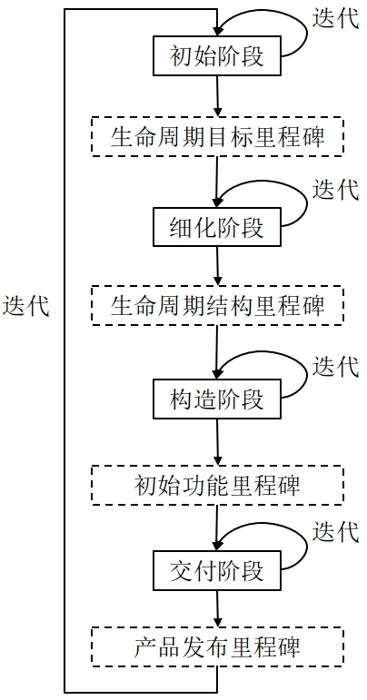 敏捷开发与迭代开发_软件开发迭代模型_敏捷开发 迭代开发