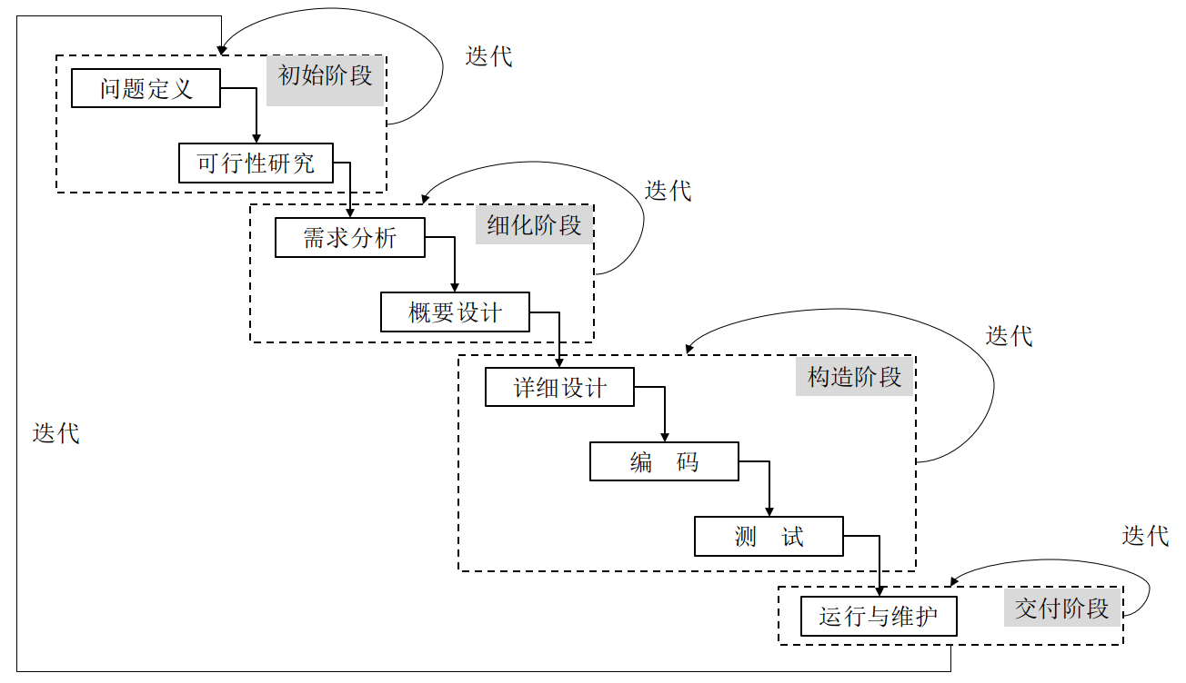 软件开发模型 迭代_开发迭代_敏捷开发 迭代开发