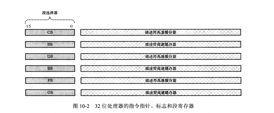 实模式到保护模式:第11章读书笔记