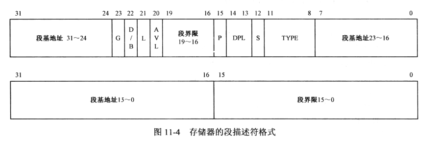 实模式到保护模式:第11章读书笔记-小白菜博客