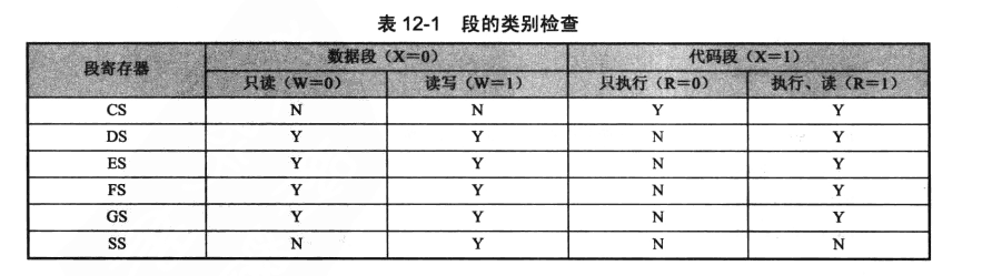 实模式到保护模式:第12章读书笔记