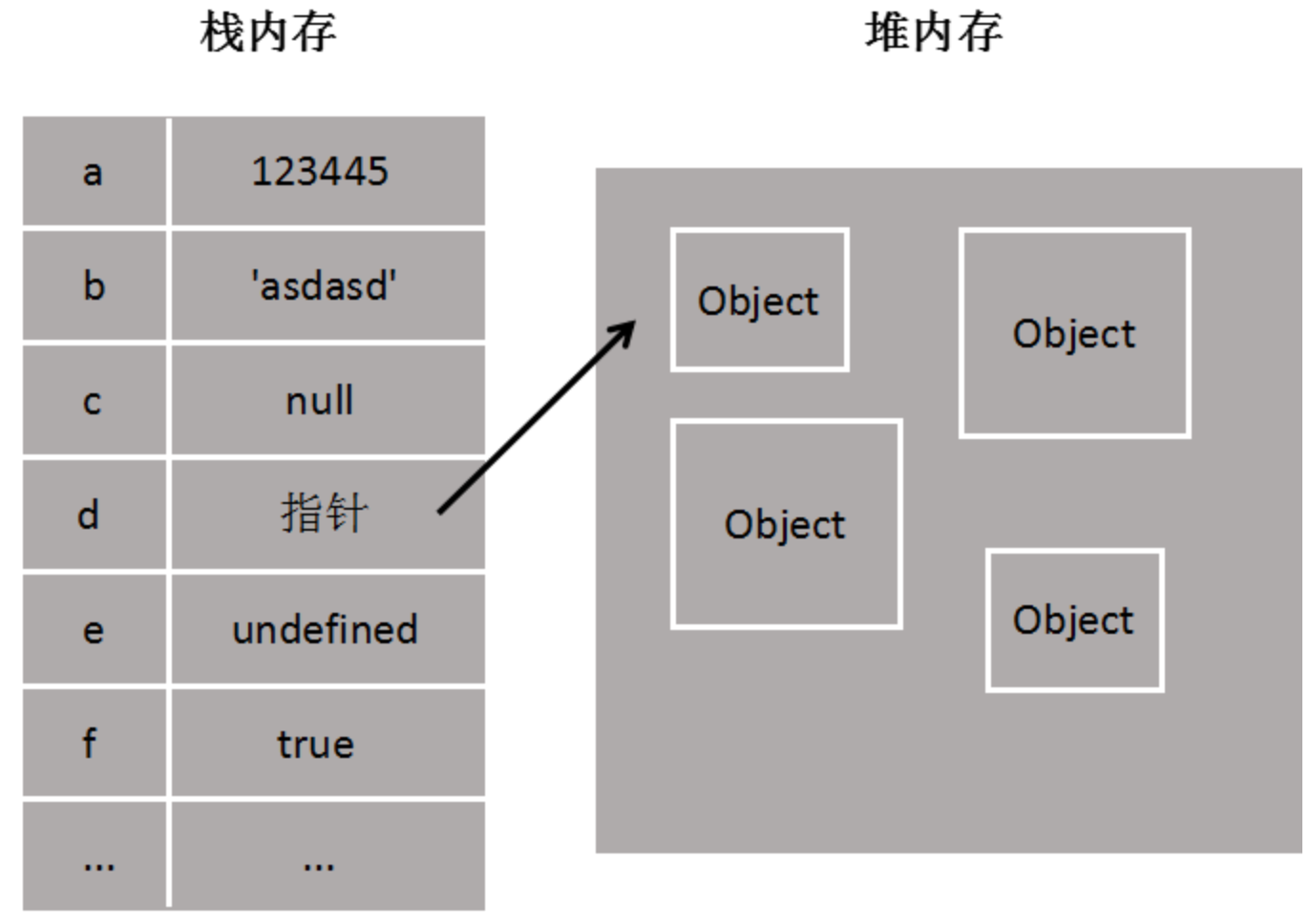 Js object field. Стек и куча java. Стек js. Java память heap Stack. Память стек и куча.