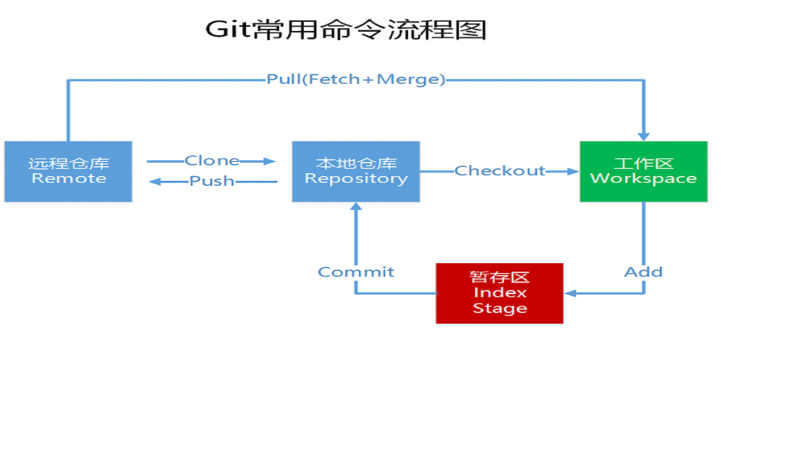 Git push fetch. Git-репозитории. Релизный процесс. Git Push в ветку. Git рабочий процесс что это.