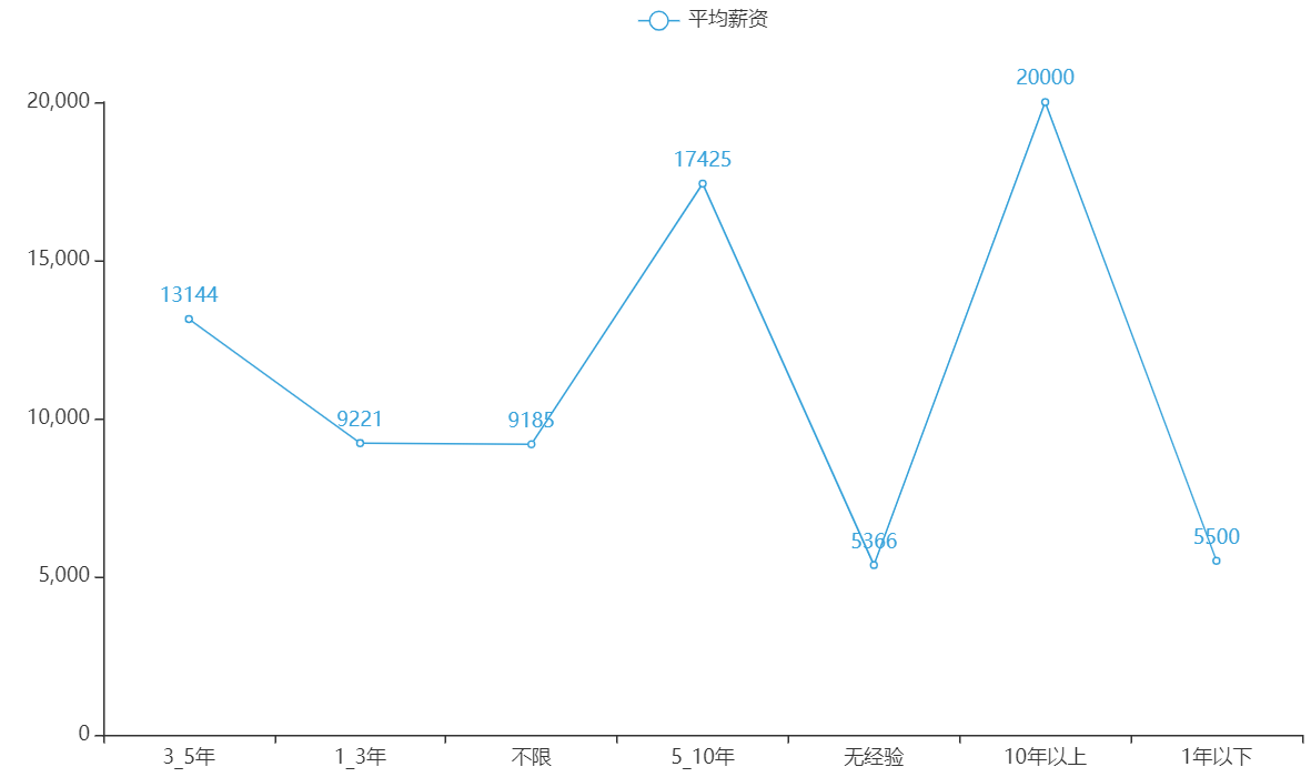 Python高级应用程序设计任务 - 我真的不会! - 博客园