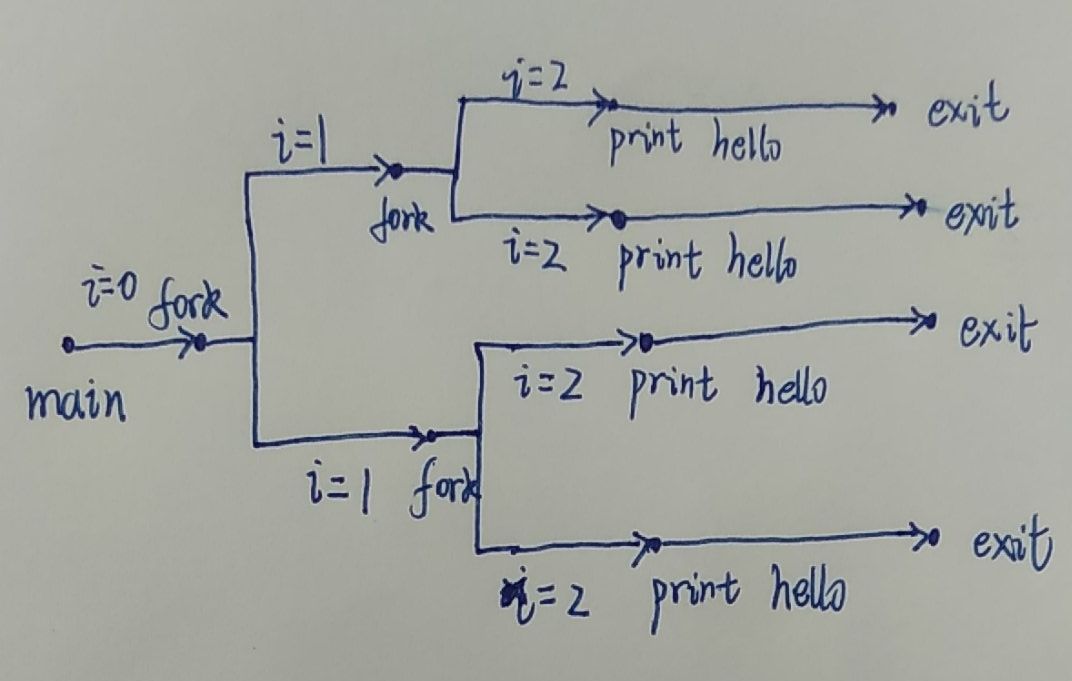 h>#include stdlib.