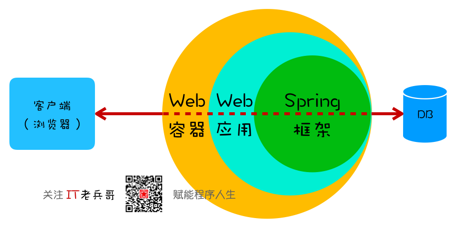 程序员必须练就的「性能调优」组合拳【4】,练就哪些技能才胜任架构师？,如何从开发岗转型做架构师？