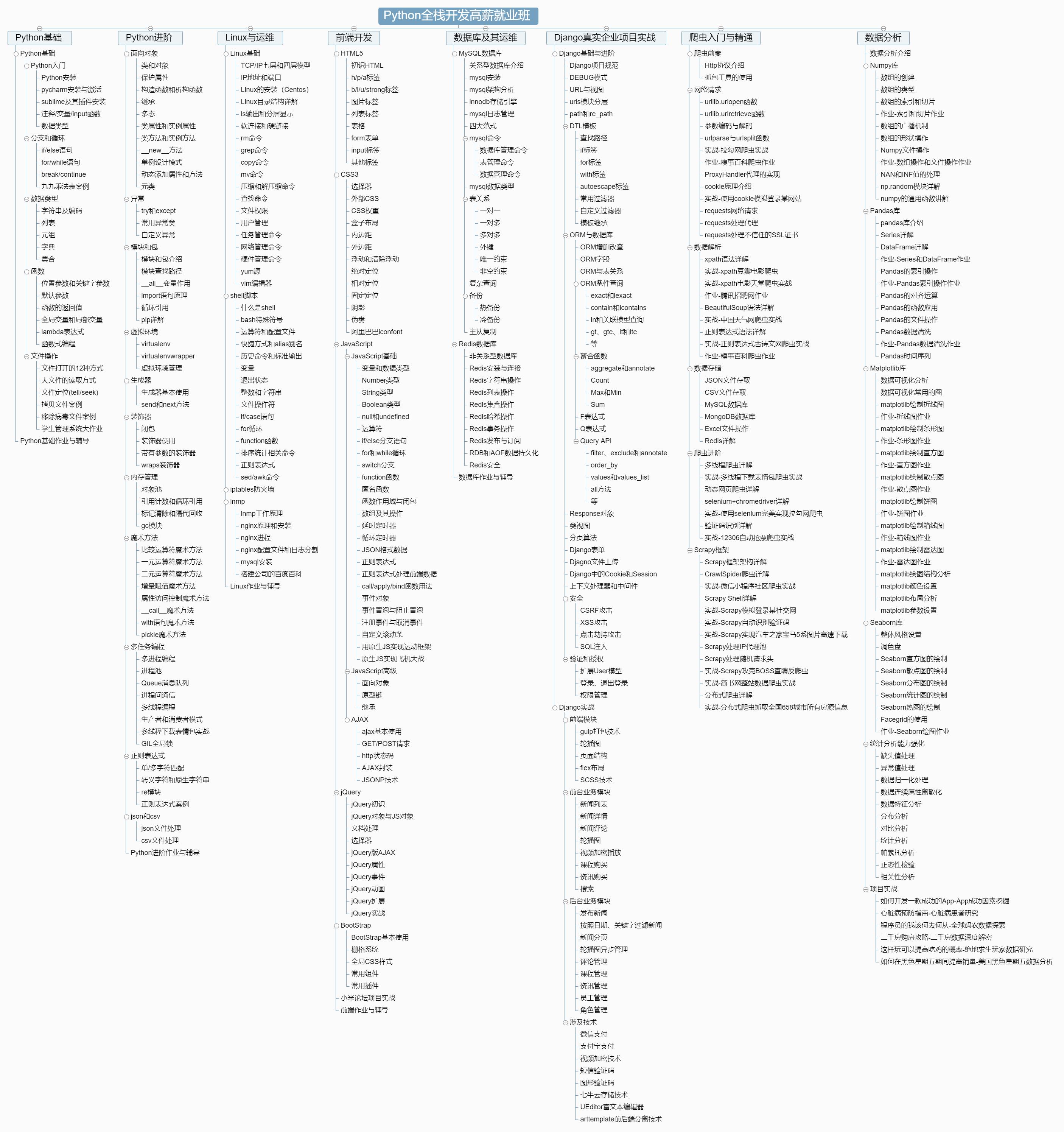 <span role="heading" aria-level="2">最全Python学习路线图【2020最新版】