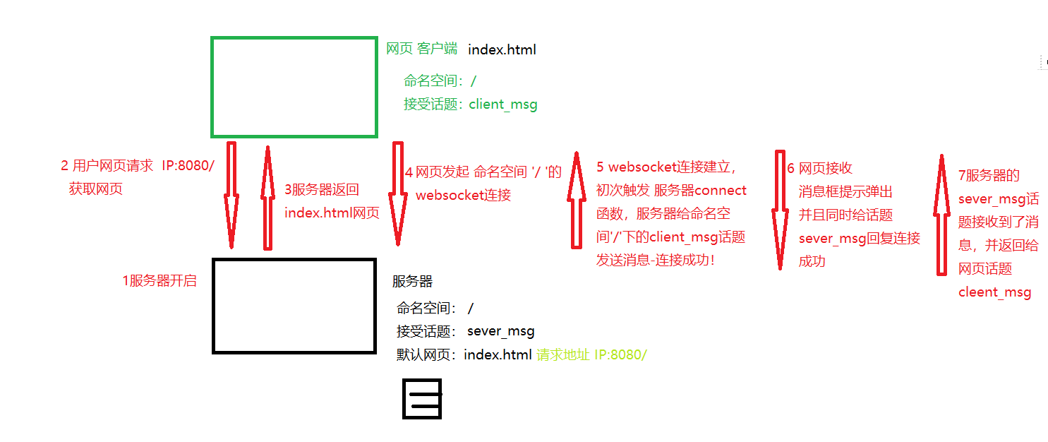 树莓派 4 3 网页服务器flask为背景的websocket网页返回数据 小蜗牛叽咕往前 博客园