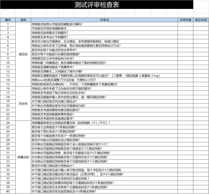 如何高效开展测试用例评审？附用例评审检查清单及用例评审报告模板第2张