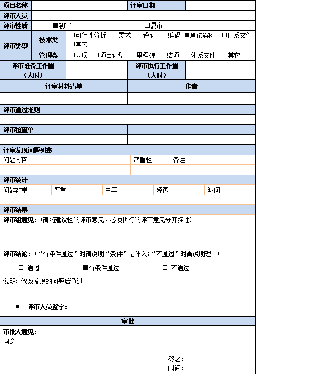 如何高效开展测试用例评审？附用例评审检查清单及用例评审报告模板第3张