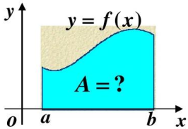 数学基础系列(二)----偏导数、方向导数、梯度、微积分第11张