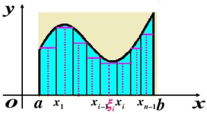数学基础系列(二)----偏导数、方向导数、梯度、微积分第13张