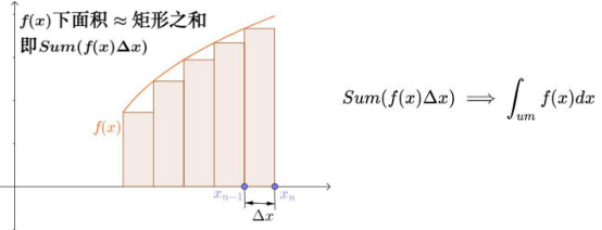 数学基础系列(二)----偏导数、方向导数、梯度、微积分第14张