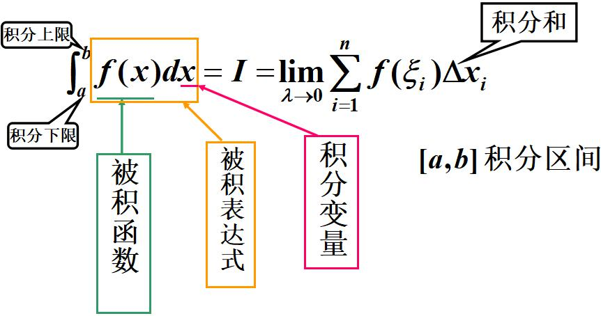 数学基础系列(二)----偏导数、方向导数、梯度、微积分第17张