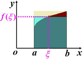 数学基础系列(三)----第一中值定理、微积分基本定理、牛莱公式、泰勒公式第1张