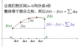 数学基础系列(三)----第一中值定理、微积分基本定理、牛莱公式、泰勒公式第4张