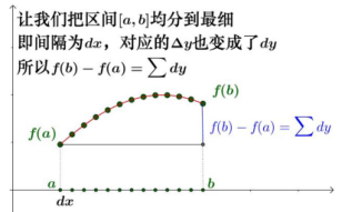 数学基础系列(三)----第一中值定理、微积分基本定理、牛莱公式、泰勒公式第5张