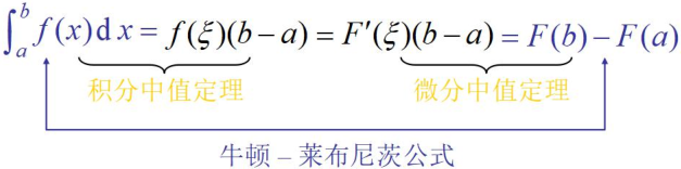 数学基础系列(三)----第一中值定理、微积分基本定理、牛莱公式、泰勒公式第8张