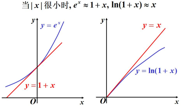 数学基础系列(三)----第一中值定理、微积分基本定理、牛莱公式、泰勒公式第11张