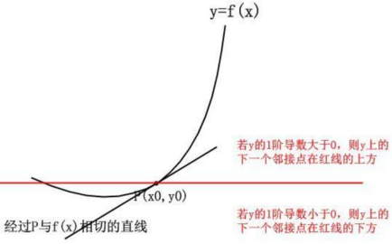 数学基础系列(三)----第一中值定理、微积分基本定理、牛莱公式、泰勒公式第12张