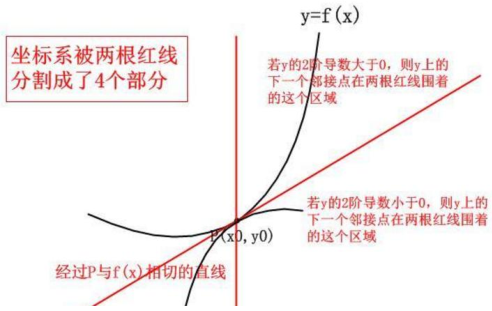 数学基础系列(三)----第一中值定理、微积分基本定理、牛莱公式、泰勒公式第13张