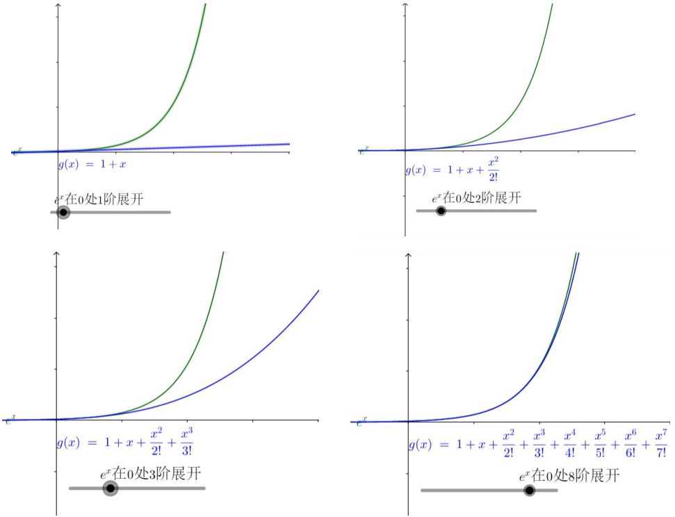 数学基础系列(三)----第一中值定理、微积分基本定理、牛莱公式、泰勒公式第17张