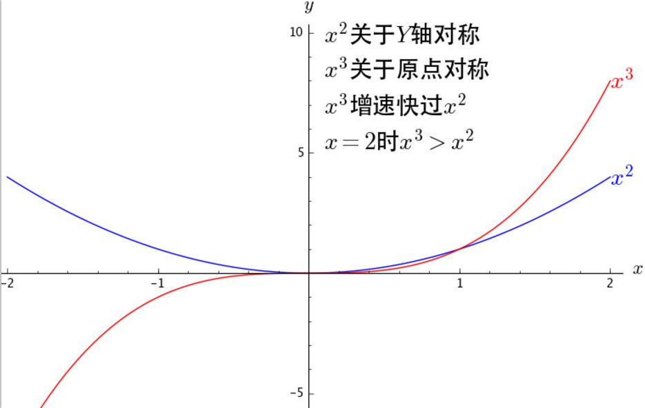 数学基础系列(三)----第一中值定理、微积分基本定理、牛莱公式、泰勒公式第18张