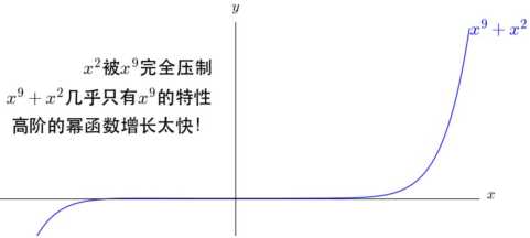 数学基础系列(三)----第一中值定理、微积分基本定理、牛莱公式、泰勒公式第19张