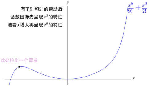 数学基础系列(三)----第一中值定理、微积分基本定理、牛莱公式、泰勒公式第20张