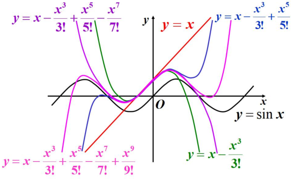 数学基础系列(三)----第一中值定理、微积分基本定理、牛莱公式、泰勒公式第21张