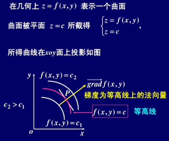 数学基础系列(二)----偏导数、方向导数、梯度、微积分第9张