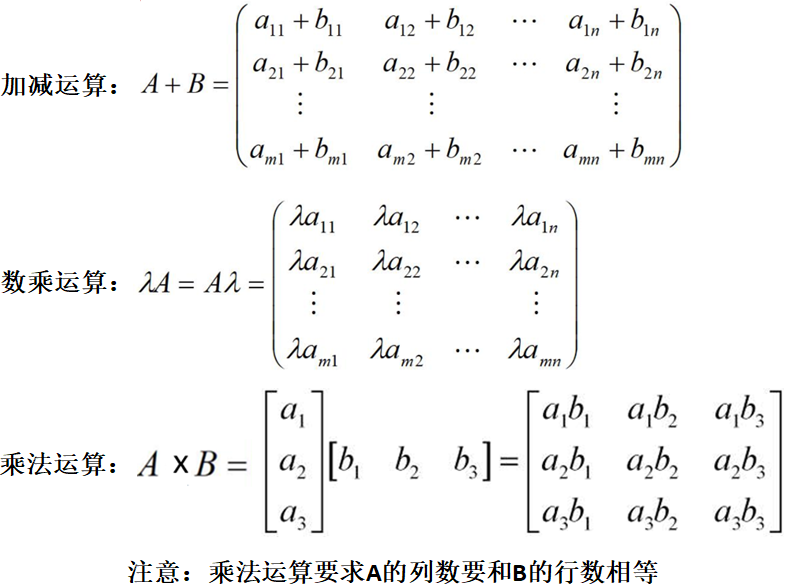 2个2阶矩阵乘法公式图图片