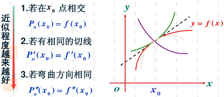 数学基础系列(三)----第一中值定理、微积分基本定理、牛莱公式、泰勒公式第15张