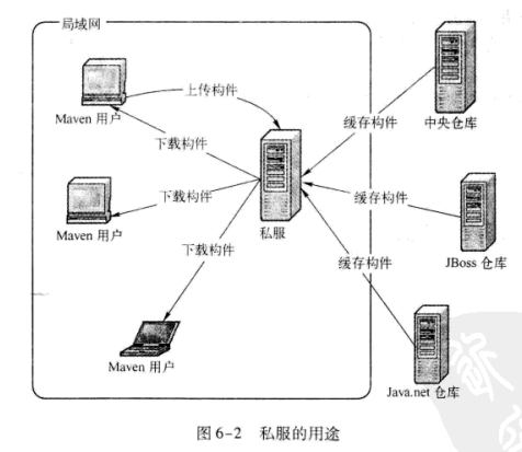 maven入门基础：仓库概念和仓库分类（一）第10张