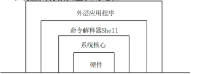 Linux中shell基础 重定向 管道符 环境变量 秋语 博客园