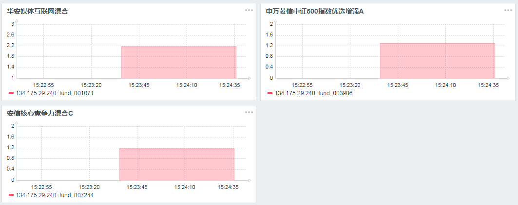 【zabbix监控+python爬虫+shell脚本】 理财对接天天基金网实现相关基金波动邮件/钉钉提醒第14张