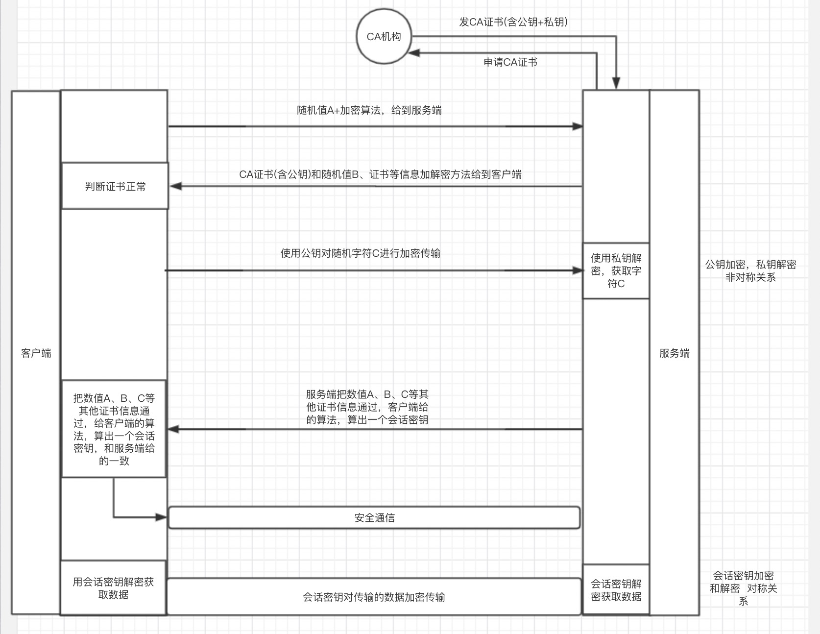 hppts的理解